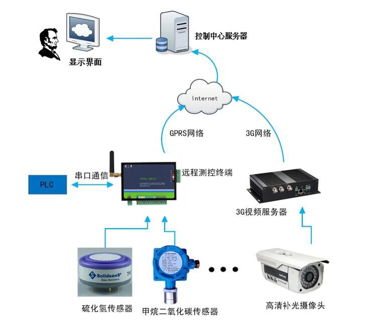 電控柜